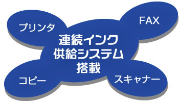 プリンタ FAX コピー スキャナー 連続インク供給システム搭載